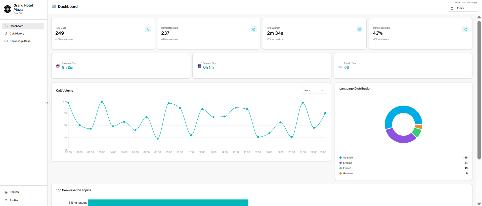 Dashboard Preview
